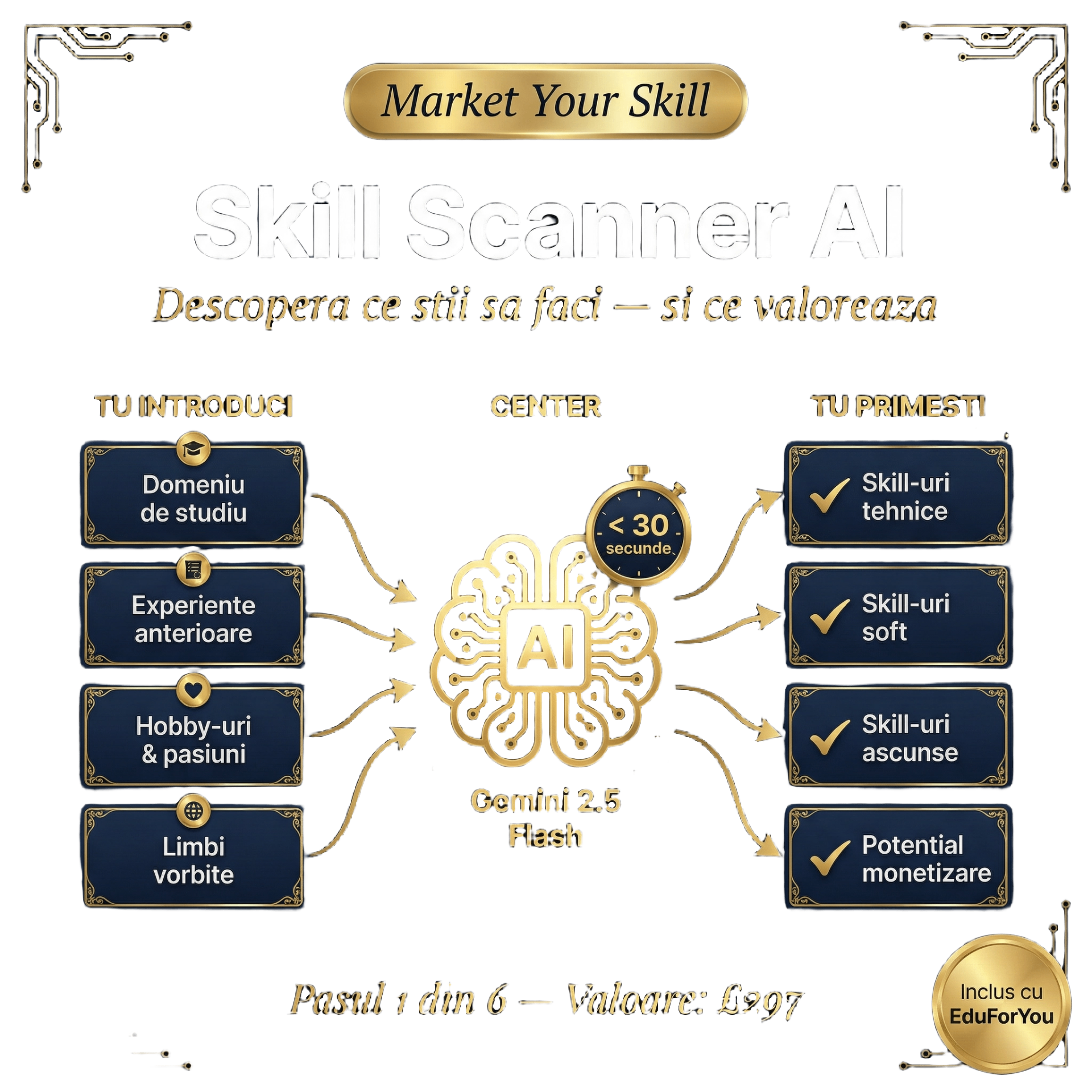 Market Your Skill — Monetizează-ți Skill-urile | Market Your Skill